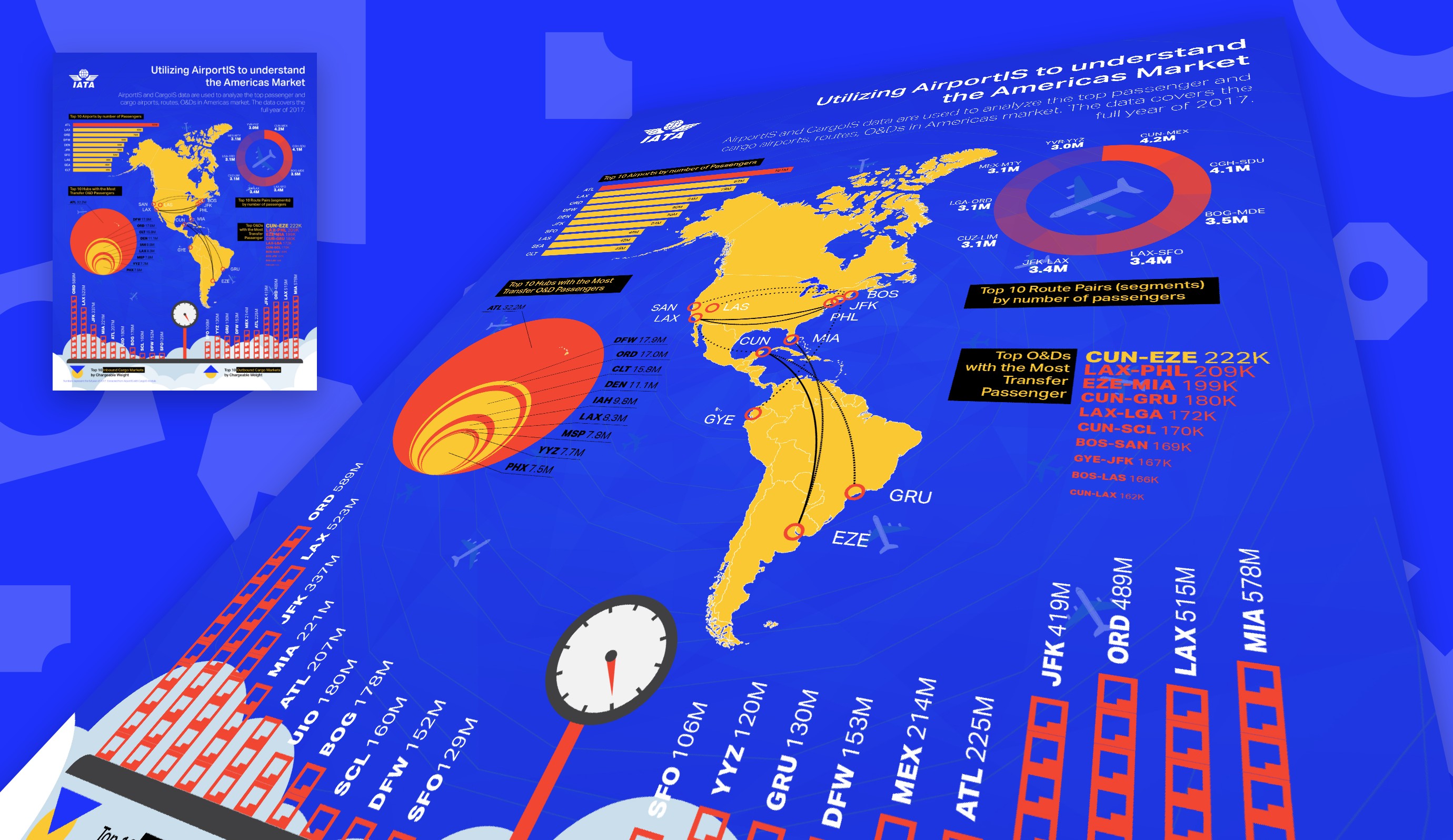 Mockup d'une infographie